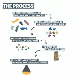 Couvre Selle Vélo En Matériau Recyclé Urban Proof Bleu Vert -Abus Soldes couvre selle velo en materiau recycle urban proof bleu vert full 6