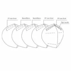 Filtre FFP2 Pour Masque Frogmask Anti-pollution - Lot De 5 -Abus Soldes filtre ffp2 pour masque frogmask anti pollution lot de 5 full 3