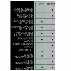 Masque Anti Pollution Pour Cycliste RESPRO CITY 11 Masque Anti Pollution Pour Cycliste RESPRO CITY -Abus Soldes masque anti pollution pour cycliste respro city full 5