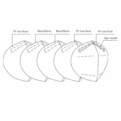 Masque FFP2 Anti-pollution Frogmask Orange Pour Cycliste 7 Masque FFP2 Anti-pollution Frogmask Orange Pour Cycliste – Image 6