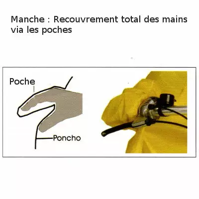 Poncho De Pluie Avec Manches Super Perfekto Hock 6 Poncho De Pluie Avec Manches Super Perfekto Hock – Image 4