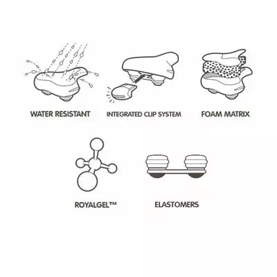 Selle De Vélo Gel Ellipse Relaxed Selle Royal 6 Selle De Vélo Gel Ellipse Relaxed Selle Royal – Image 4